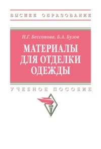 Материалы для отделки одежды