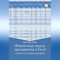 Финансовая модель предприятия в Excel