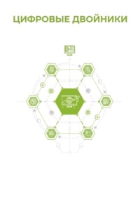 Цифровые двойники