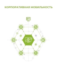 Корпоративная мобильность