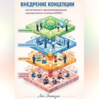 Внедрение концепции когнитивного программирования корпоративного сознания (КПКС)