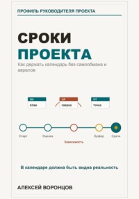 Сроки проекта