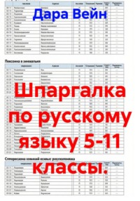 Шпаргалка по русскому языку 5-11 классы